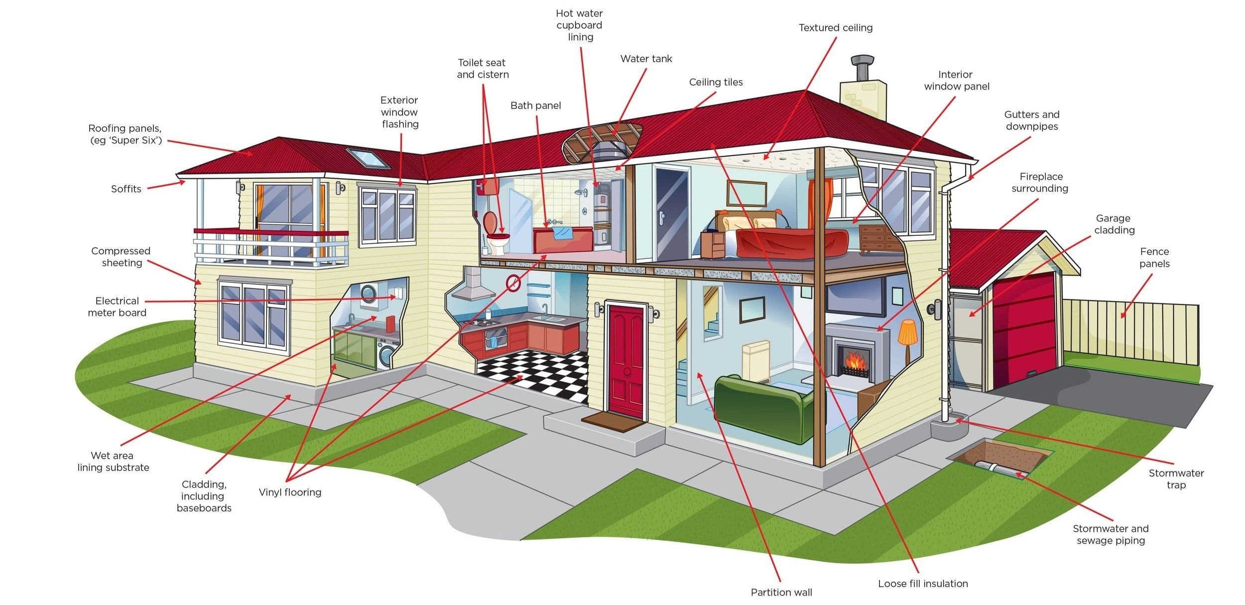 WKS-2-asbestos-where-it-can-be-found-2